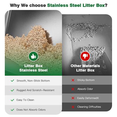 Stainless Steel Litter Box with Scoop and Litter Mat litterrobot